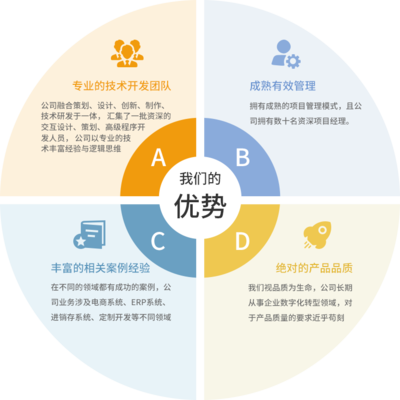B2C商城系统定制开发_B2C商城平台-【广州为伊科技】